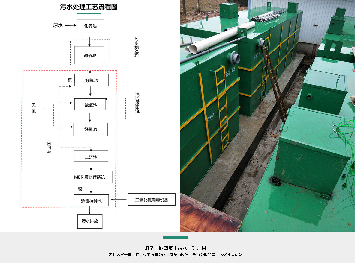 污水處理案例