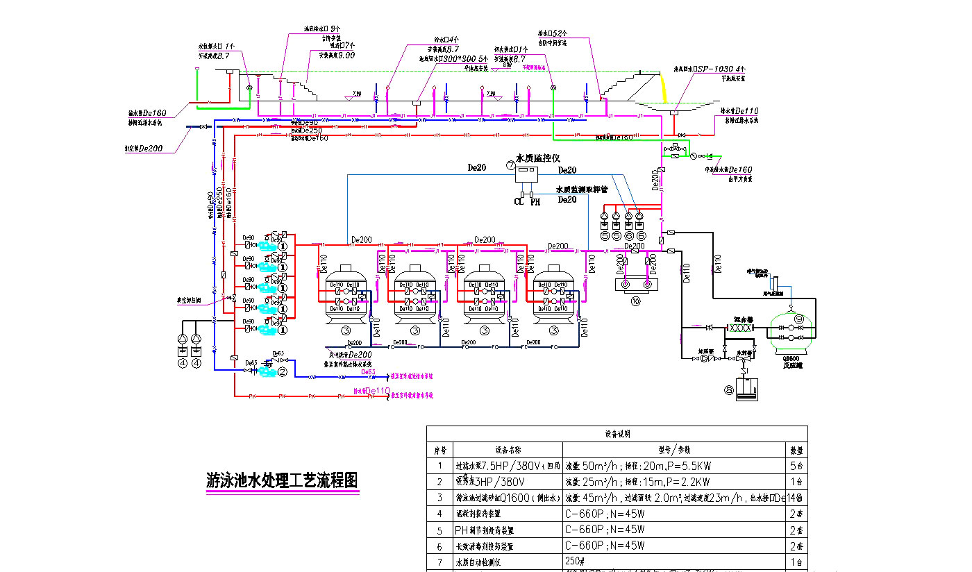 循環(huán)水處理設備