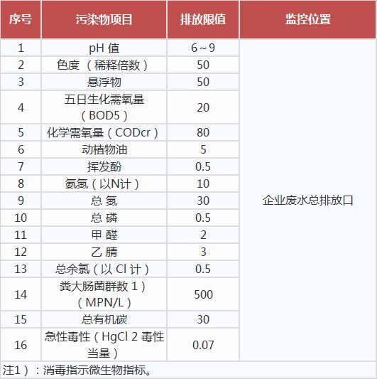 生物工程類(lèi)制藥工業(yè)水污染物排放標(biāo)準(zhǔn),工業(yè)污水處理設(shè)備,工業(yè)用水處理設(shè)備