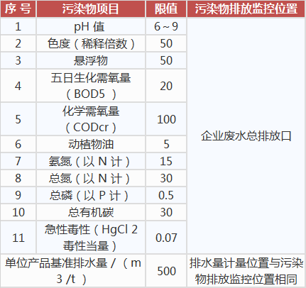 提取類制藥工業(yè)水污染物排放標(biāo)準(zhǔn),工業(yè)污水處理設(shè)備,工業(yè)用水處理設(shè)備